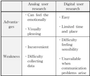 Table 7. What you want to add to your digital diary.