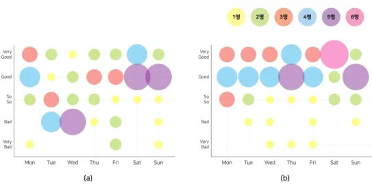 Fig. 7. Probe package results, (a) Morning condition and (b) Condition at the end of the day.