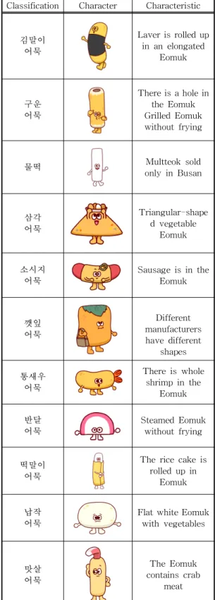 Table 3. 10 Supplementary Characters