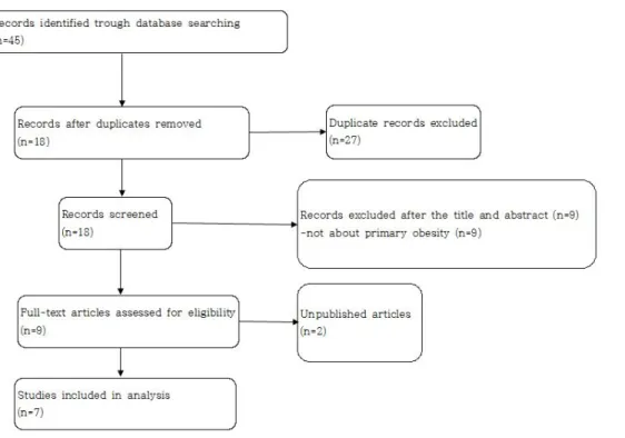 Fig  1.  A  flow  chart  describing  the  trial  selection  process.