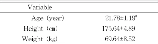 Table  1.  Characteristics of subjects (N=14)전통적으로 허리-골반 부위의 안정성 확보를 위해서