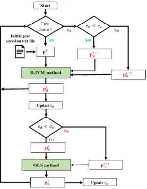 Fig. 2. Flowchart of the proposed method.