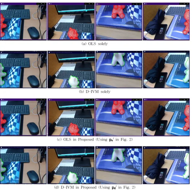 Fig. 6. Tracking results of the D-IVM, OLS, and proposed methods when the object is partially visible