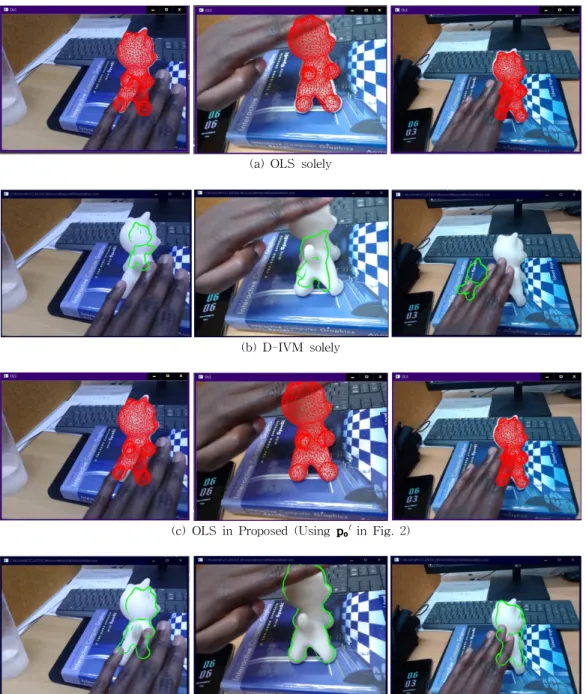 Fig. 7. Tracking results of the D-IVM, OLS, and proposed methods when the object is partially occluded by a hand