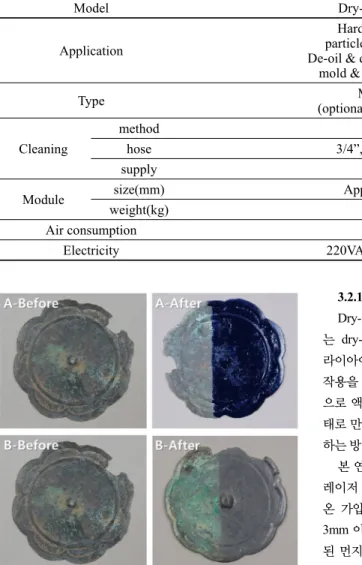 Figure 4. Bronze mirror samples before cleaning. Ⓐ Before and after cleaning of oil paint on bronze mirror
