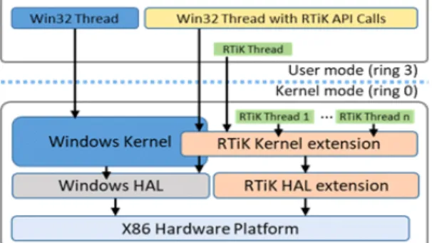 Fig. 4. Block diagram of MIL-STD-1553B communi- communi-cation Interface.