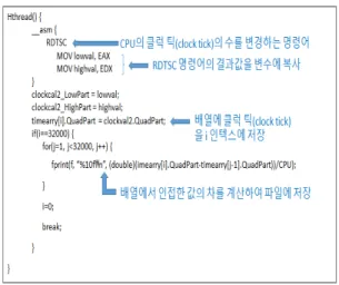 Fig. 9. The design code to transmit and receive data through MIL-STD-1553B communication between Inspection  equipment and components.