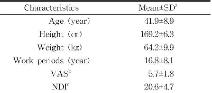 Table  1.  General characteristics of Participants (N=17)