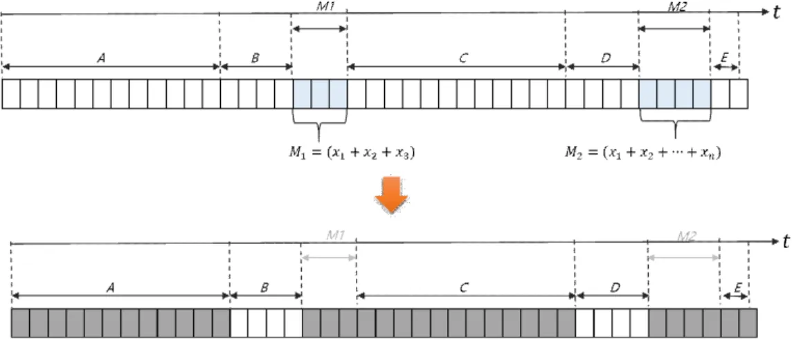 Fig. 3. Flow chart of Proposed KNN-MLE Method.