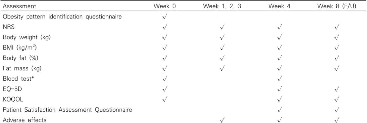 Table  2.  Outcome  Assessment