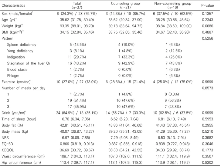 Table  3.  Demographic  Characteristics