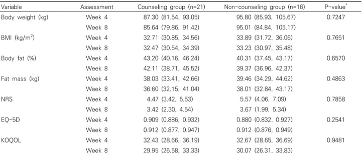 Table  5.  Comparison  between  Korean  Medicine  Counseling  and  Non-counseling  Group