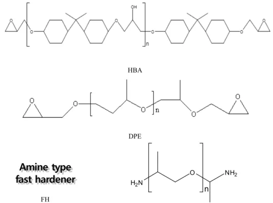 Table 2. Characteristic of talc.
