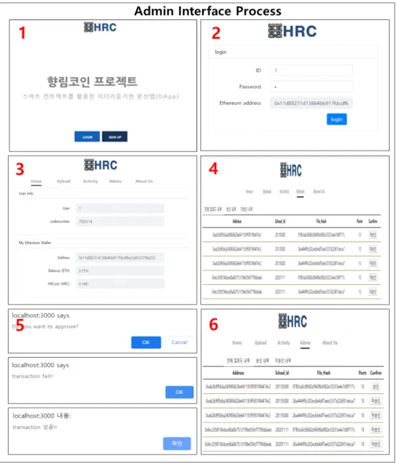 Table 3은 100개의 시드를 적용하여 메타마스크  지원 브라우저에서 암호 서명 데이터의 공개 키와  연결된 지갑주소간의 데이터를 안정적으로 복구하 는  ecRecover 복구 실험을 각 운영체제에서 100회 실시한 결과이다