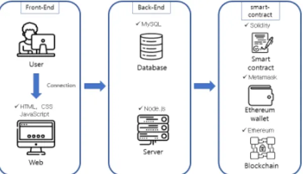 Fig. 4. User Usecase Diagram.
