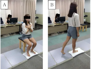 Figure  1.  Experimental set up of sit-to-stand (A) and gait (B).