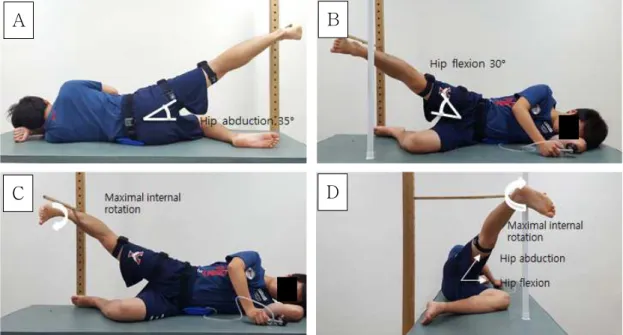Figure  1.  Side-lying hip abduction exercise. A: side-lying hip abduction with neutral hip and hip flexion 0° (SHA-NF 0), B: side-lying hip abduction with neutral hip and hip flexion 30° (SHA-NF 30), C: side-lying hip abduction with internal rotation and 