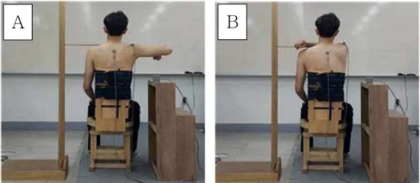 Figure  1. Shoulder horizontal adduction (A: start position, B: end position).
