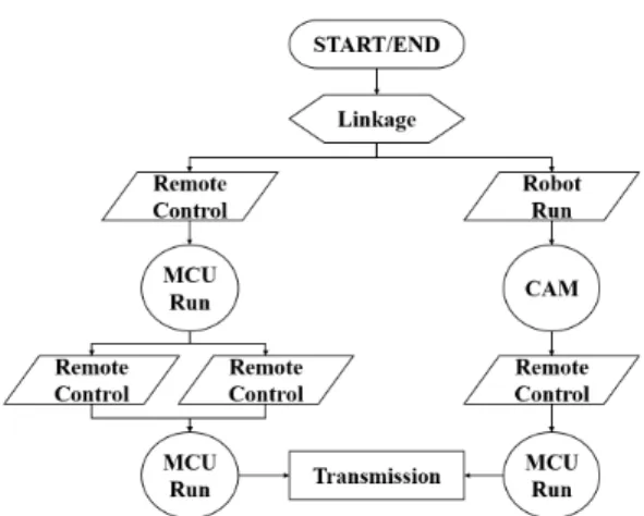 Fig. 3. Schematic of motor drive (without GND, VM, and  VCC)[15].