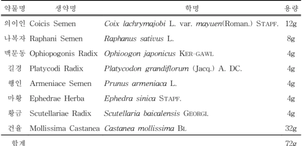 Table  Ⅰ.  Prescription  of  Handayulso-tang