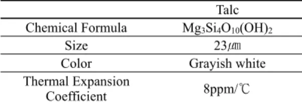 Table 1. Molecular weight and epoxy equivalent weight of