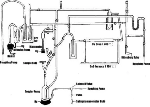 Fig.  5.  N 2   Preparation  Device.