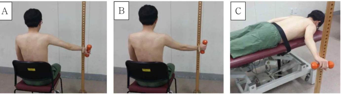 Figure  1.  Three exercise positions (A: empty-can, B: full-can, C: prone full-can).