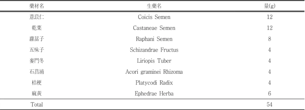 Table Ⅱ . Components of Taeeumjouitanggamibang