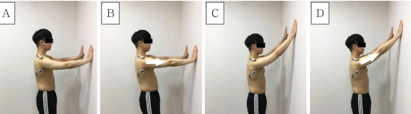 Figure  1.  Close kinetic chain exercise (A: shoulder flexion at 90° ready position, B: shoulder flexion at 90° scapular protraction position, C: shoulder flexion at 125° ready position, D: shoulder flexion at 125° scapular protraction position).