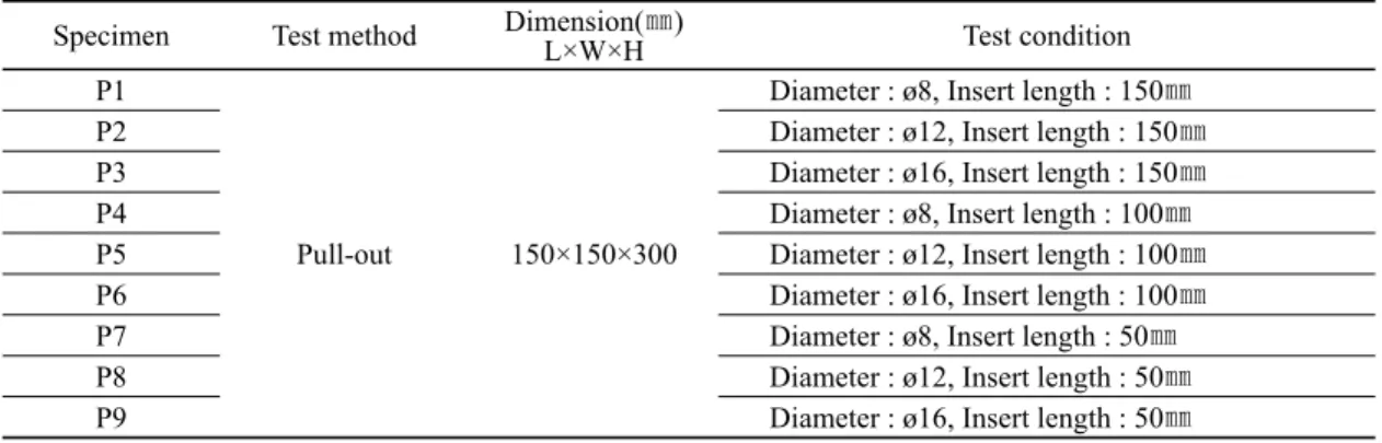 Figure 1. A specimen for the drawing test.