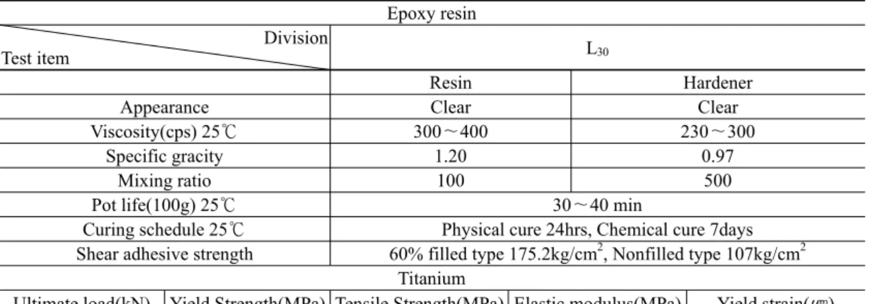 Figure 3. Changes in a test piece specimen.