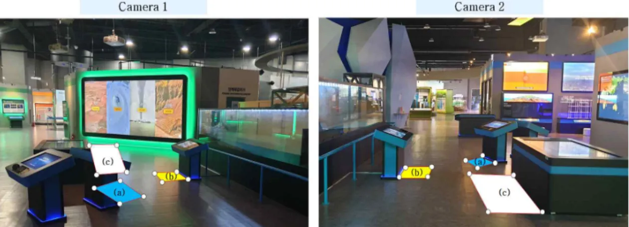 Fig. 3. Composition of Exhibits Coordinate about Experience Area.