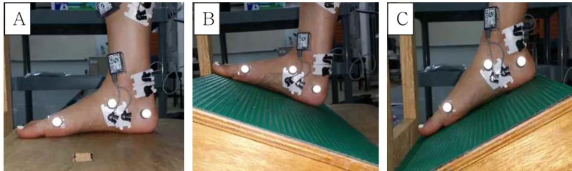 Figure  2.  Three different ankle position for short foot exercise.