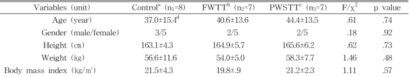 Figure  2.  Treadmill training(A: full weight treadmill training, B: partial weight supported treadmill training)