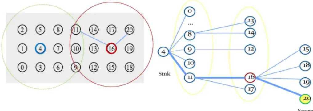 Fig. 1. An example of sensor nodes’operation and measuring transmitted data. 