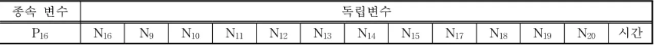 Table 1. Variables and collected data in case of Node-16.
