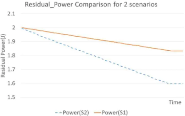 Fig. 5. Scatter plot matrix for Variables at node #16 in  scenario1.