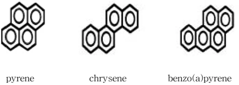 Table  1.  Physico․chemical  characteristics  of  pyrene,  chrysene,  benzo[a]pyrene