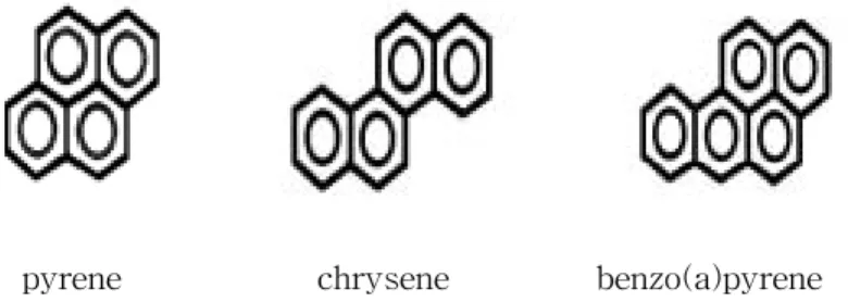 Table  1.  Physico․chemical  characteristics  of  pyrene,  chrysene,  benzo[a]pyrene