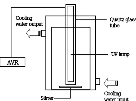 Fig.  3.  Schematic  diagram  of  UV  system.   