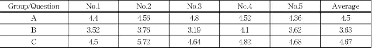 Fig. 4. Narrative answers in survey about education satisfaction.