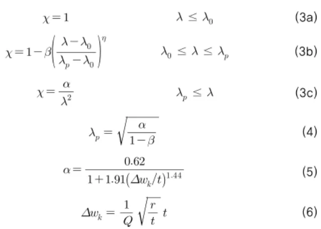 표  1.  Fabrication  quality  parameter(Q)