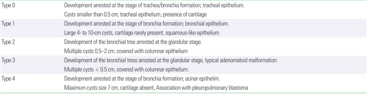 Table 1. Stocker histopathological classification (2002) 