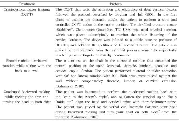 Figure 4 illustrates the change in the NPRS score and NDI. After 8 weeks of cervical corrective  ex-ercises, the NPRS score and NDI had decreased from