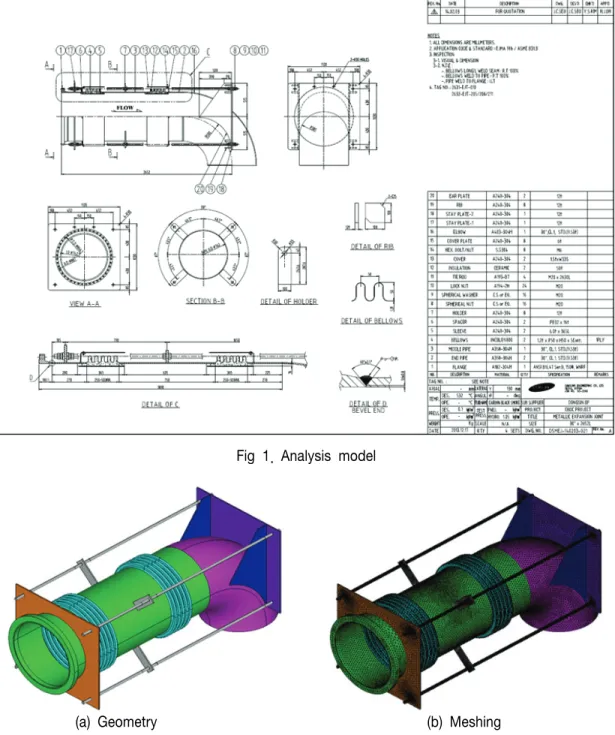 Fig  1.  Analysis  model