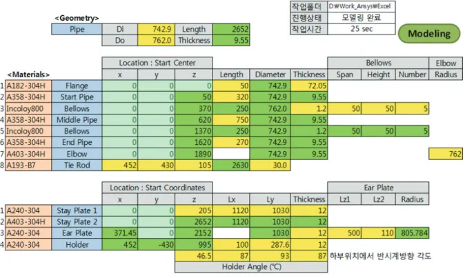 Fig  3.  Excel  sheets
