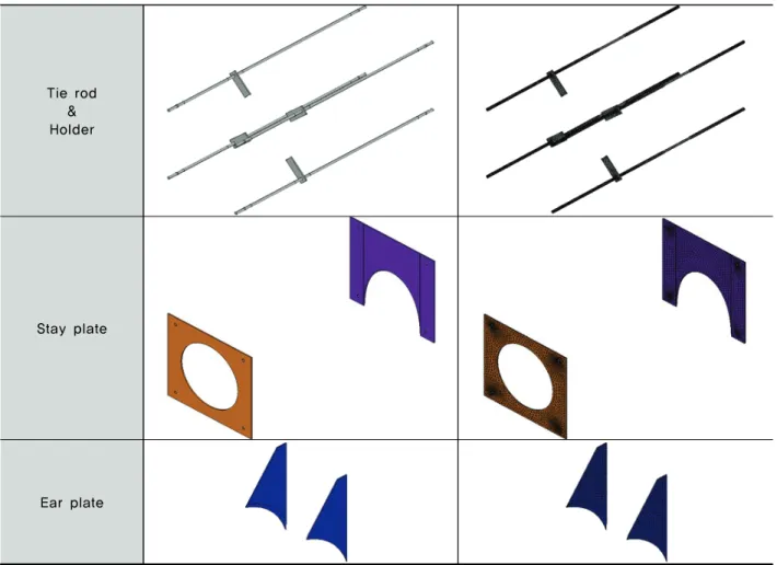 Fig  8.  Total  displacement  and  von  mises  stress