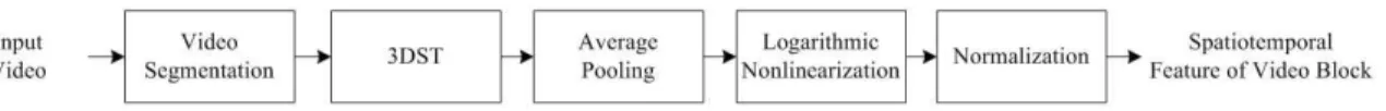 Fig. 3. The partition of frequency domain.