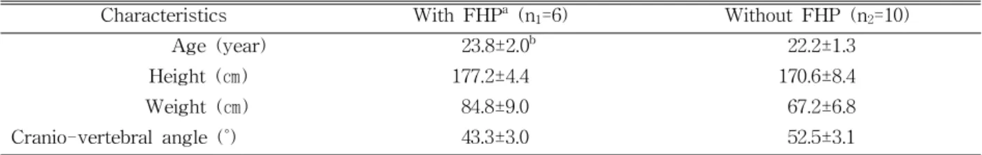 Table  1. General characteristics of the subjects (N=16)