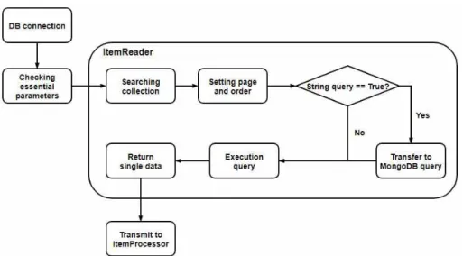 Fig. 7. Pseudo code of doReadPage.